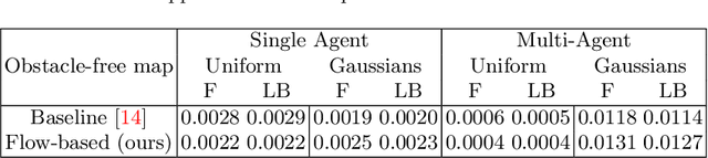 Figure 2 for Measure Preserving Flows for Ergodic Search in Convoluted Environments