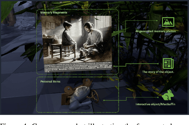 Figure 4 for The Dream Within Huang Long Cave: AI-Driven Interactive Narrative for Family Storytelling and Emotional Reflection