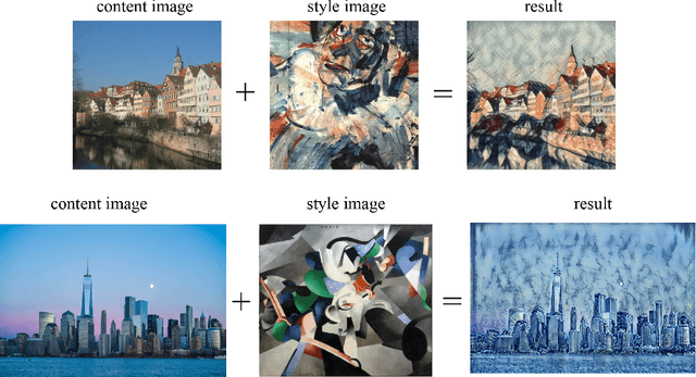 Figure 1 for Style Transfer Dataset: What Makes A Good Stylization?