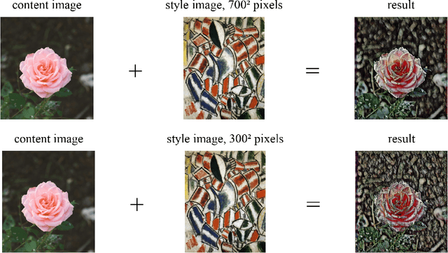 Figure 2 for Style Transfer Dataset: What Makes A Good Stylization?