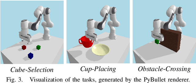 Figure 3 for DiffGen: Robot Demonstration Generation via Differentiable Physics Simulation, Differentiable Rendering, and Vision-Language Model