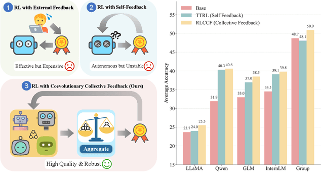 Figure 1 for Wisdom of the Crowd: Reinforcement Learning from Coevolutionary Collective Feedback