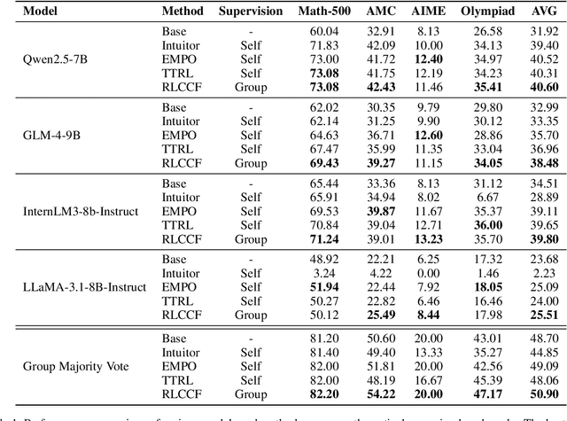 Figure 2 for Wisdom of the Crowd: Reinforcement Learning from Coevolutionary Collective Feedback