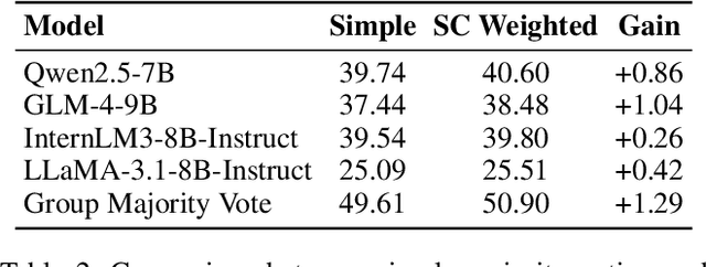 Figure 4 for Wisdom of the Crowd: Reinforcement Learning from Coevolutionary Collective Feedback