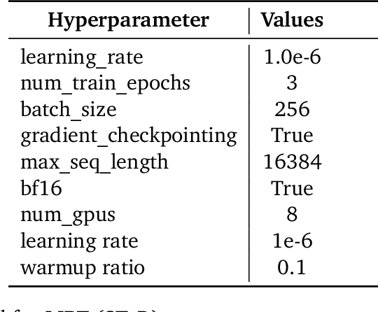 Figure 3 for Optimizing Test-Time Compute via Meta Reinforcement Fine-Tuning