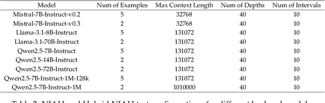 Figure 4 for Harnessing the Unseen: The Hidden Influence of Intrinsic Knowledge in Long-Context Language Models
