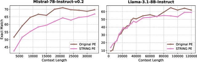 Figure 3 for Harnessing the Unseen: The Hidden Influence of Intrinsic Knowledge in Long-Context Language Models