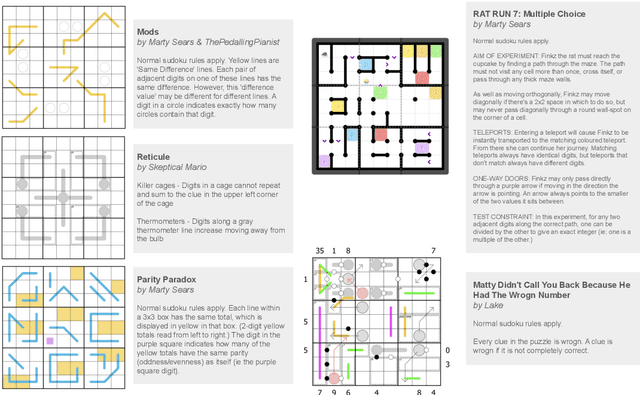 Figure 1 for Sudoku-Bench: Evaluating creative reasoning with Sudoku variants