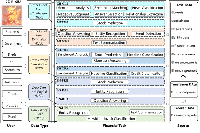 Figure 2 for No Language is an Island: Unifying Chinese and English in Financial Large Language Models, Instruction Data, and Benchmarks