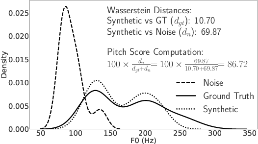 Figure 2 for TTSDS2: Resources and Benchmark for Evaluating Human-Quality Text to Speech Systems