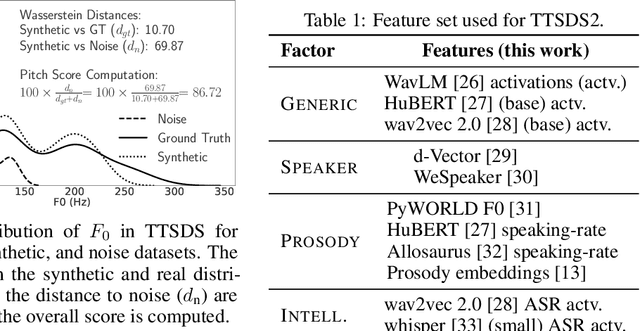 Figure 1 for TTSDS2: Resources and Benchmark for Evaluating Human-Quality Text to Speech Systems