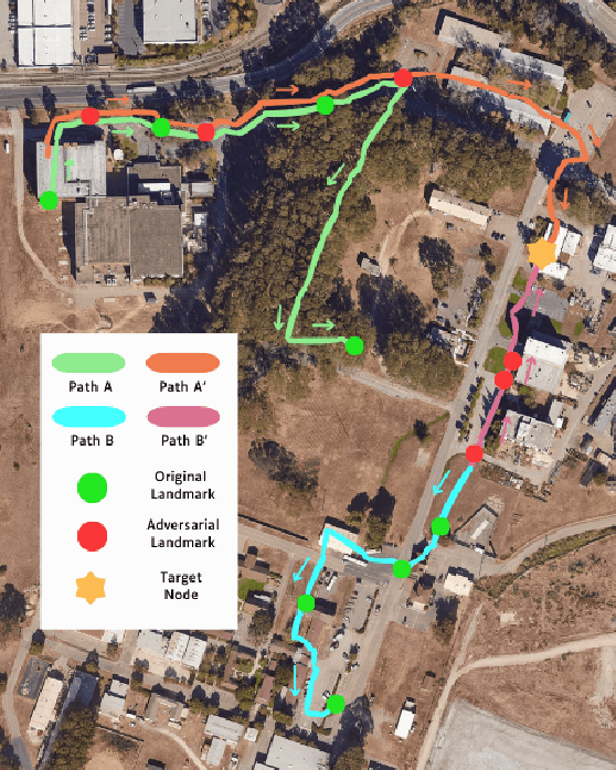 Figure 2 for Malicious Path Manipulations via Exploitation of Representation Vulnerabilities of Vision-Language Navigation Systems