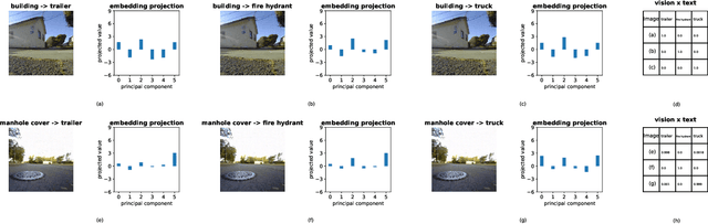 Figure 3 for Malicious Path Manipulations via Exploitation of Representation Vulnerabilities of Vision-Language Navigation Systems