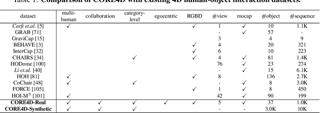 Figure 1 for CORE4D: A 4D Human-Object-Human Interaction Dataset for Collaborative Object REarrangement