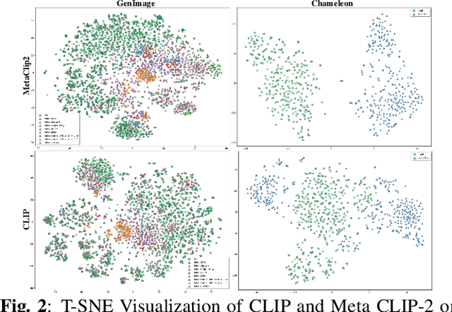 Figure 4 for Brought a Gun to a Knife Fight: Modern VFM Baselines Outgun Specialized Detectors on In-the-Wild AI Image Detection