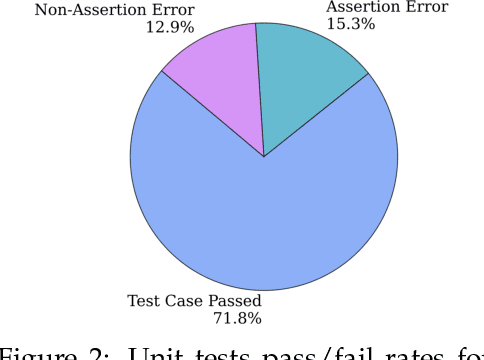 Figure 4 for OpenCodeInstruct: A Large-scale Instruction Tuning Dataset for Code LLMs