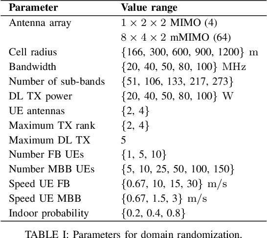 Figure 4 for Practical Policy Distillation for Reinforcement Learning in Radio Access Networks