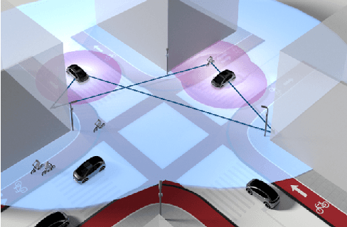 Figure 4 for Distributed Intelligent Sensing and Communications for 6G: Architecture and Use Cases