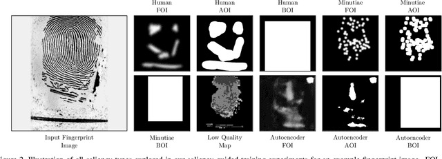 Figure 2 for Saliency-Guided Training for Fingerprint Presentation Attack Detection