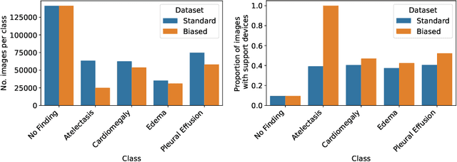 Figure 3 for TextCAVs: Debugging vision models using text