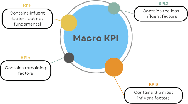Figure 1 for A Brief Discussion on KPI Development in Public Administration