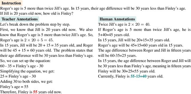 Figure 2 for Logits-Based Finetuning
