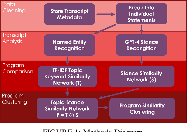 Figure 1 for Developing a Natural Language Understanding Model to Characterize Cable News Bias