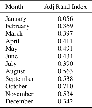 Figure 2 for Developing a Natural Language Understanding Model to Characterize Cable News Bias