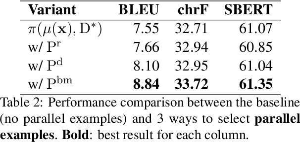 Figure 3 for Understanding In-Context Machine Translation for Low-Resource Languages: A Case Study on Manchu