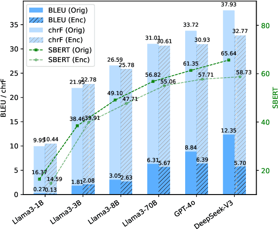 Figure 4 for Understanding In-Context Machine Translation for Low-Resource Languages: A Case Study on Manchu