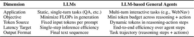 Figure 1 for Structured Agent Distillation for Large Language Model