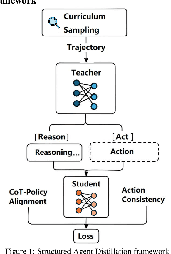 Figure 2 for Structured Agent Distillation for Large Language Model