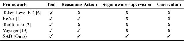 Figure 3 for Structured Agent Distillation for Large Language Model