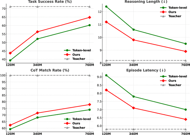 Figure 4 for Structured Agent Distillation for Large Language Model