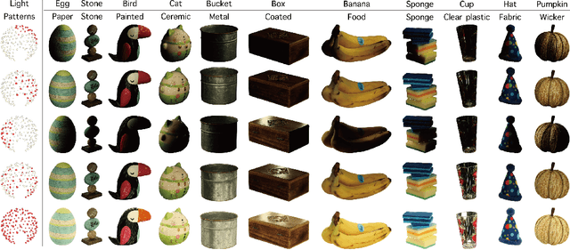 Figure 1 for OpenIllumination: A Multi-Illumination Dataset for Inverse Rendering Evaluation on Real Objects