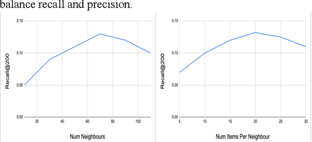 Figure 3 for SocRipple: A Two-Stage Framework for Cold-Start Video Recommendations