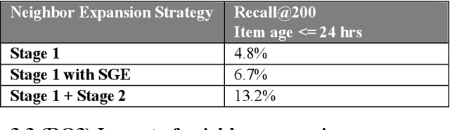 Figure 4 for SocRipple: A Two-Stage Framework for Cold-Start Video Recommendations