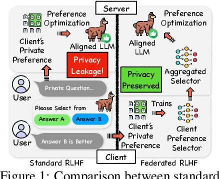 Figure 1 for On the Client Preference of LLM Fine-tuning in Federated Learning
