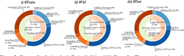 Figure 3 for Tell me Habibi, is it Real or Fake?