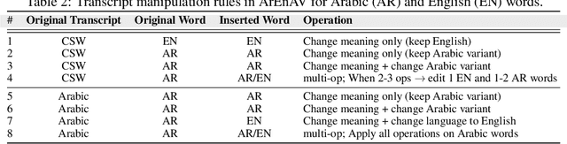 Figure 4 for Tell me Habibi, is it Real or Fake?