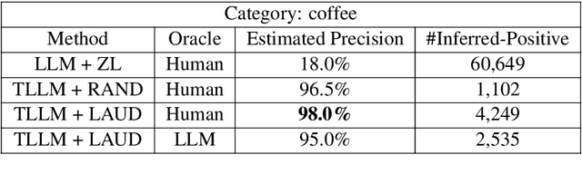 Figure 2 for LAUD: Integrating Large Language Models with Active Learning for Unlabeled Data