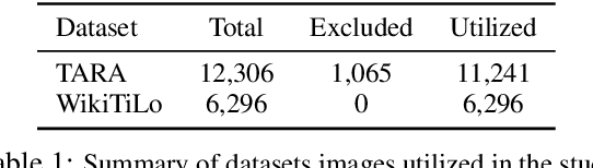 Figure 2 for GETReason: Enhancing Image Context Extraction through Hierarchical Multi-Agent Reasoning