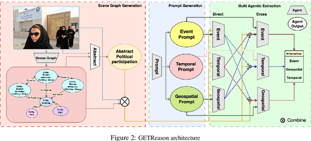Figure 3 for GETReason: Enhancing Image Context Extraction through Hierarchical Multi-Agent Reasoning