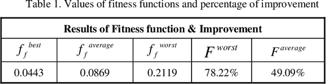 Figure 2 for Movement Optimization of Robotic Arms for Energy and Time Reduction using Evolutionary Algorithms