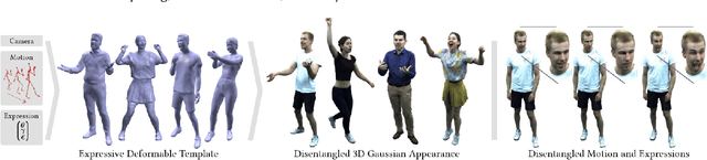 Figure 1 for EVA: Expressive Virtual Avatars from Multi-view Videos