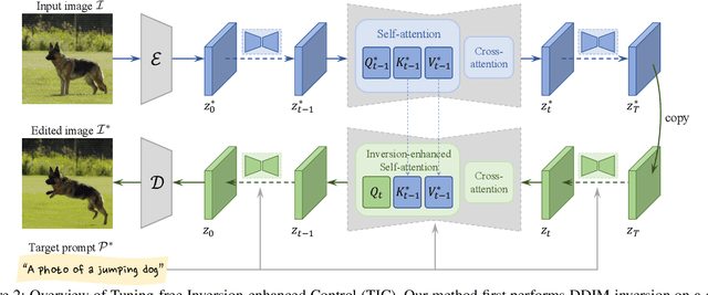 Figure 3 for Tuning-Free Inversion-Enhanced Control for Consistent Image Editing
