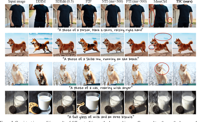 Figure 4 for Tuning-Free Inversion-Enhanced Control for Consistent Image Editing