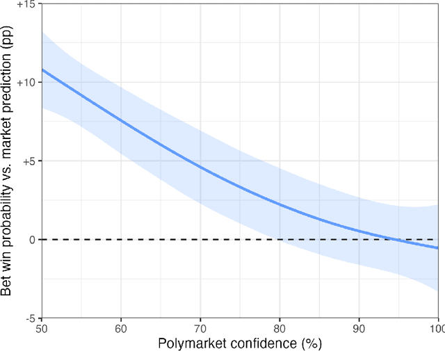 Figure 4 for Outcome-based Reinforcement Learning to Predict the Future