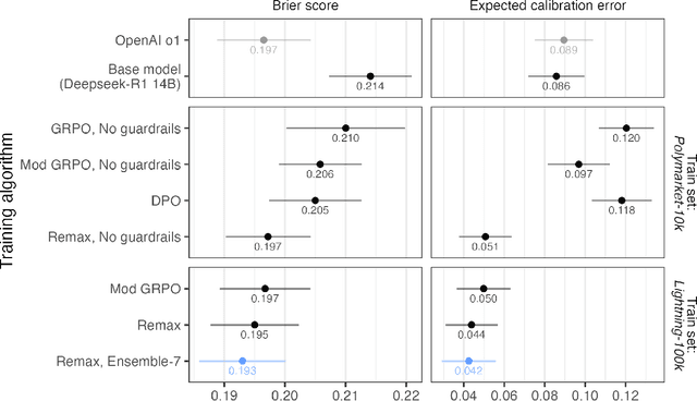Figure 1 for Outcome-based Reinforcement Learning to Predict the Future