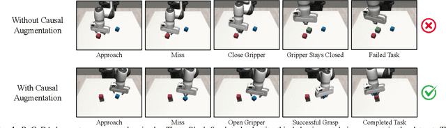 Figure 4 for RoCoDA: Counterfactual Data Augmentation for Data-Efficient Robot Learning from Demonstrations